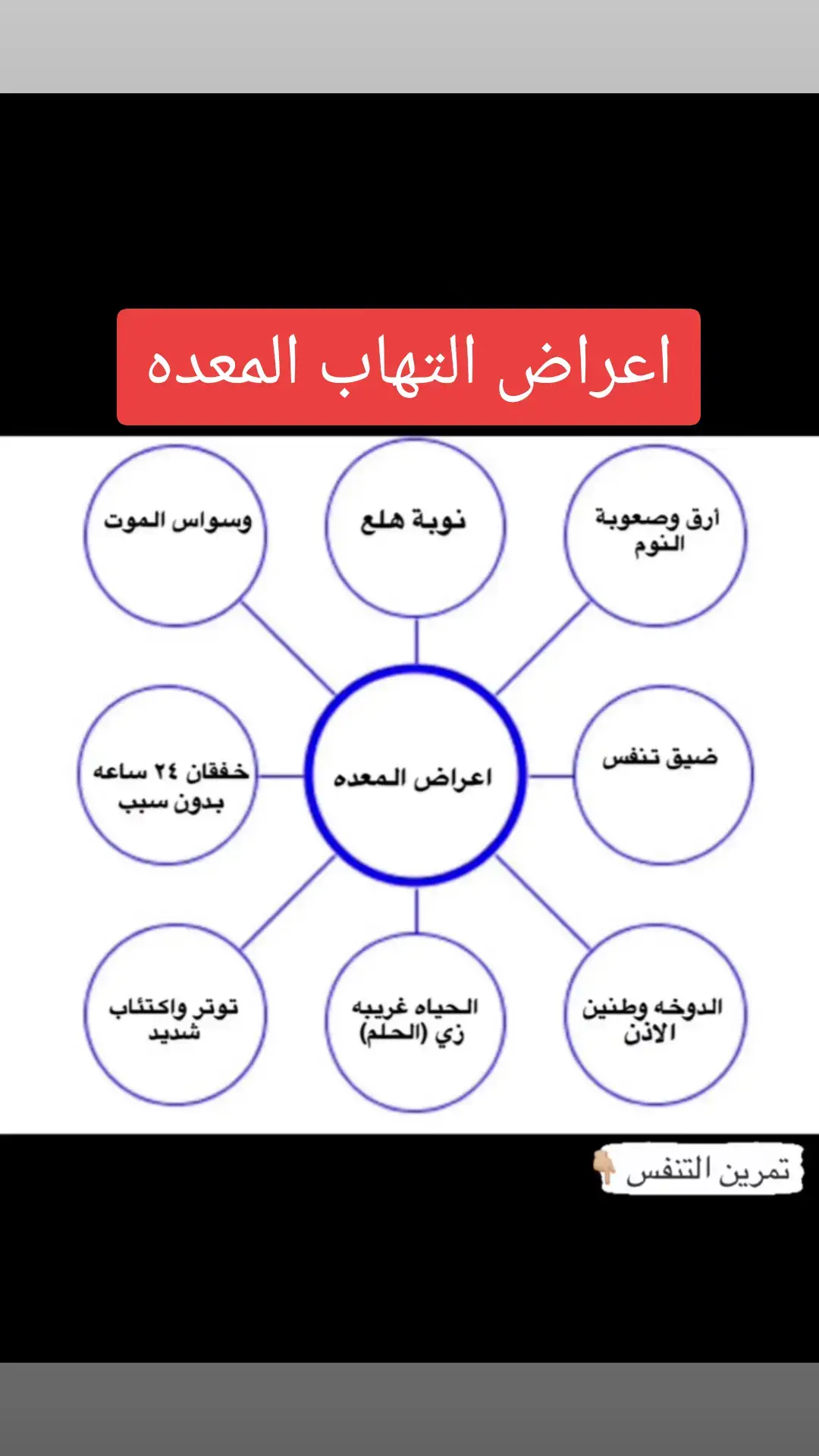 #التهاب_المعدة #قرحة_المعدة #امراض_الجهاز_الهضمي #المعدة #الامعاء 