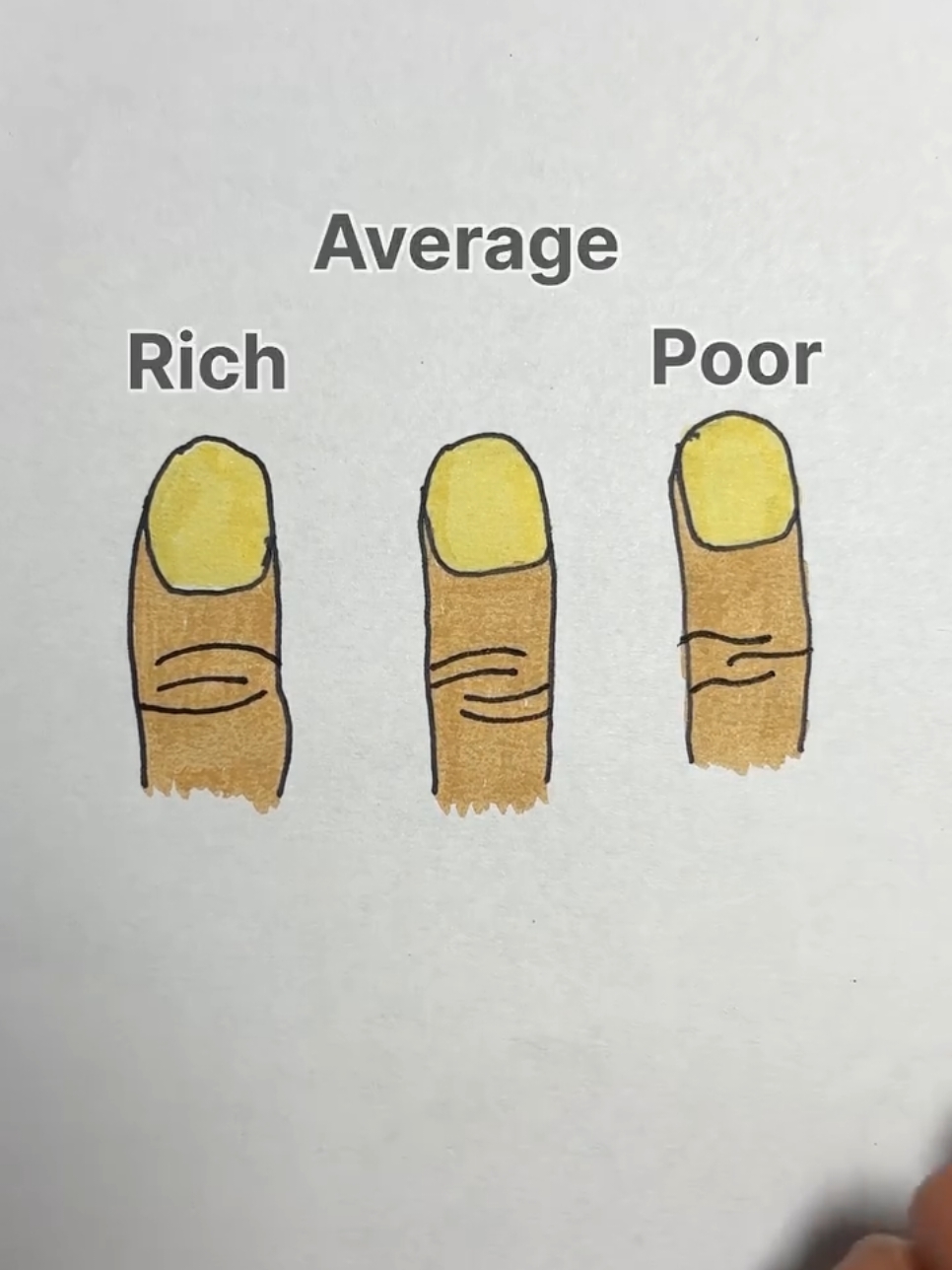 fingers analysis  #foryou #capcut #palmistry  #pakistan #fyp #palmreading #pakistani_tik_tok 