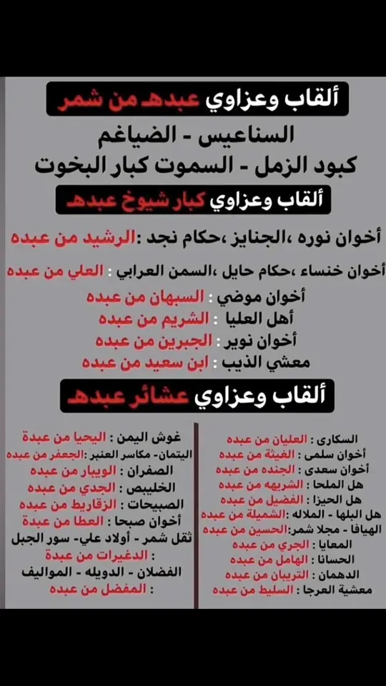 #الغلباء_شمر🤫 #شمر_السناعيس_الضياغم_الطنايا #شمر #الغلباء #عبده #شمر 