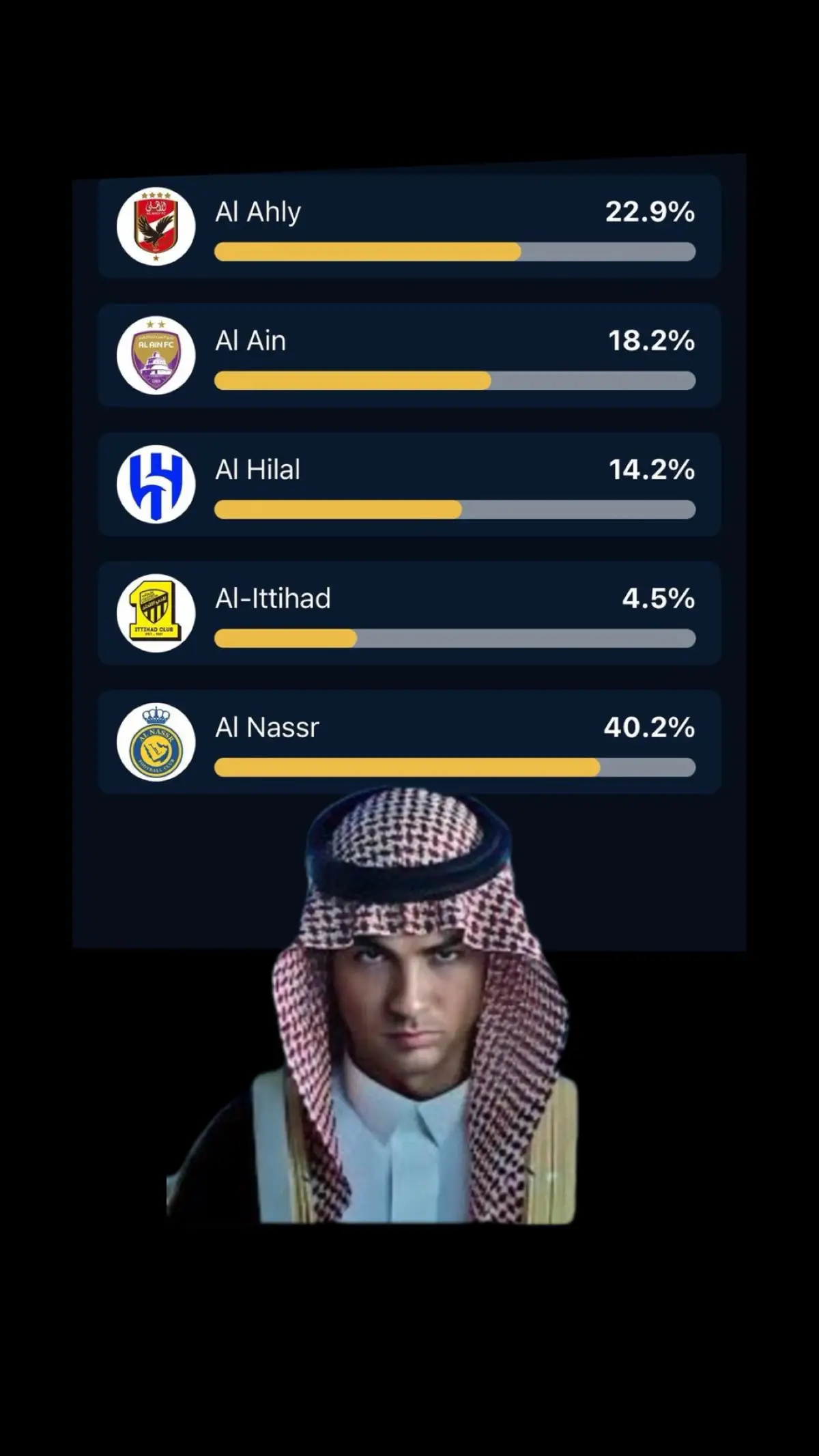 جماهير العالمي تجعفل جماهير الطواقي والطعميه💪#النصر