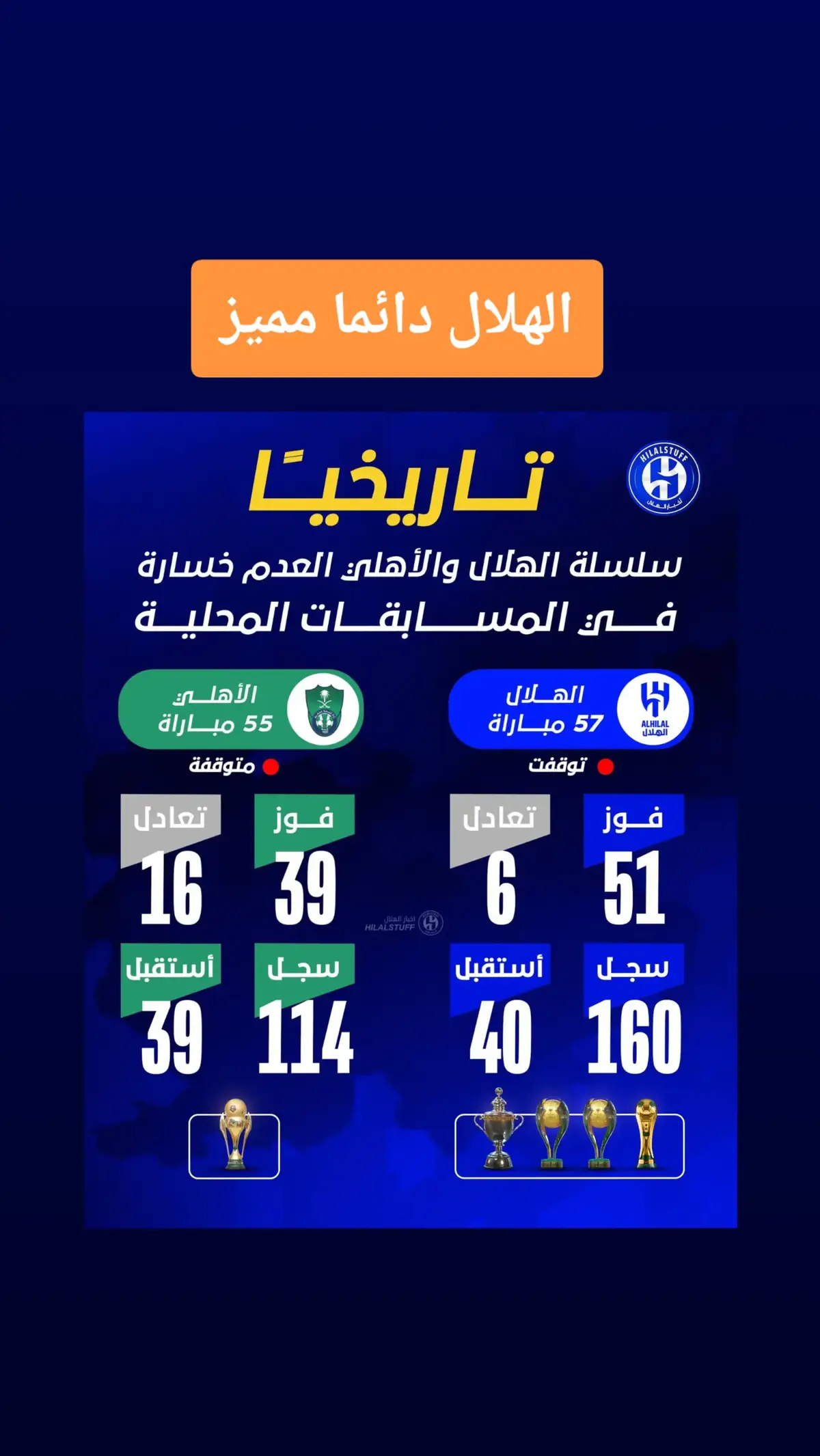 الهلال فارق عن ااجميع#الهلال 