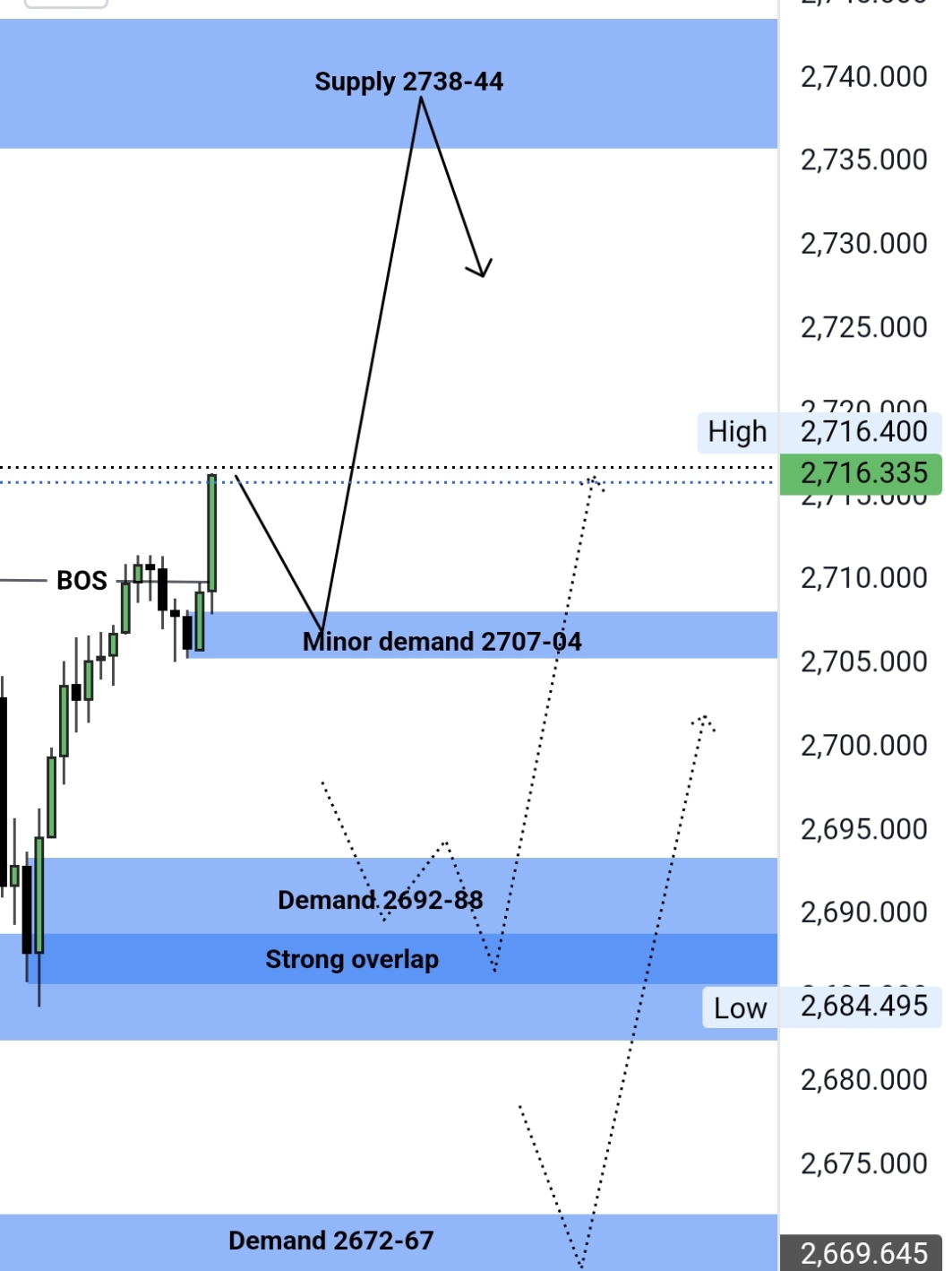 next week analysis #dontunderreviewmyvideo #fvg #foryou #train_2_trade #unfreez #CRT #optiontrading #exness #viral #QM #smc #trading #goldanalysis #gold #liquidity 