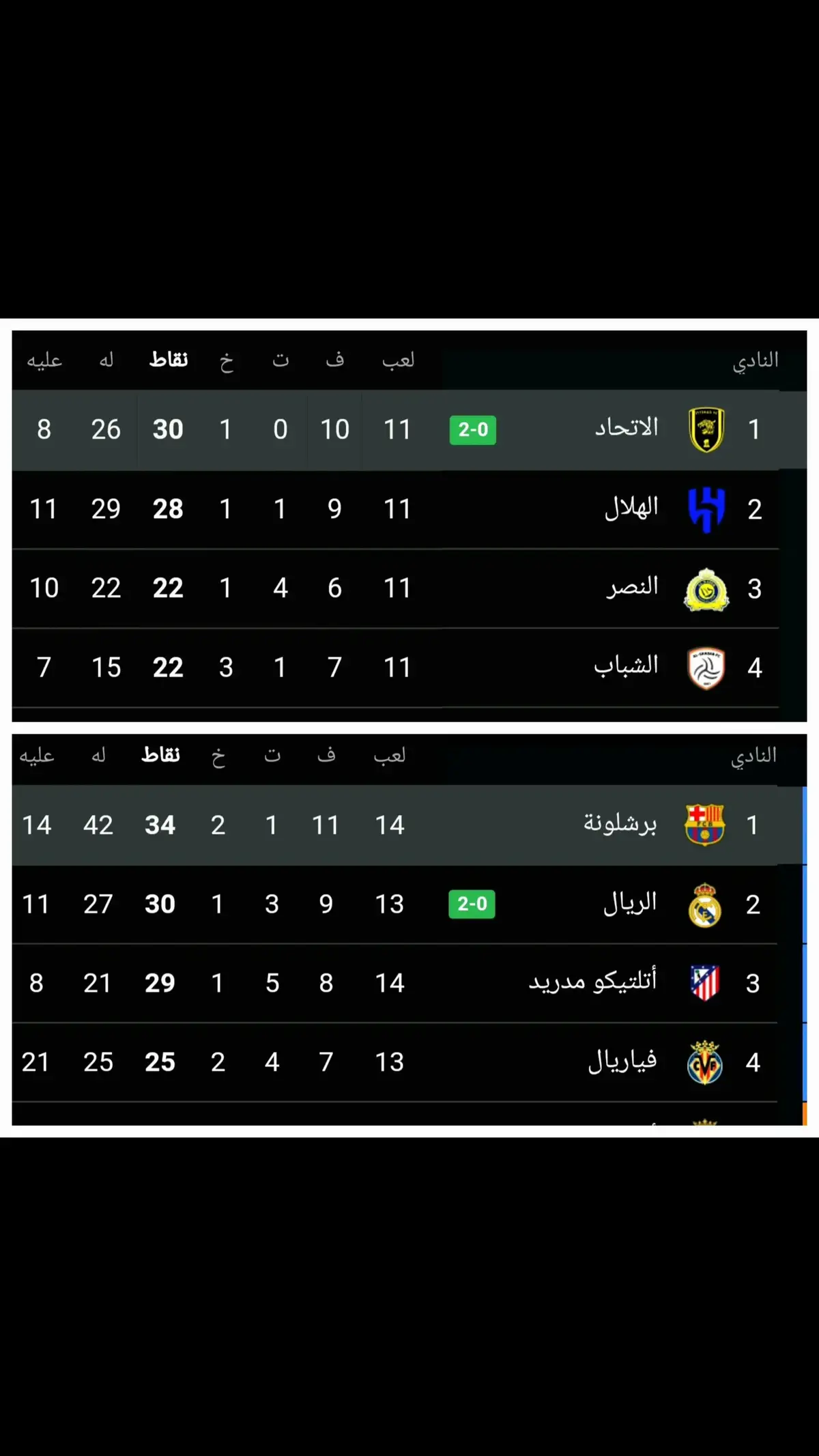 #برشلونة #الاتحاد #صدارة_بس 