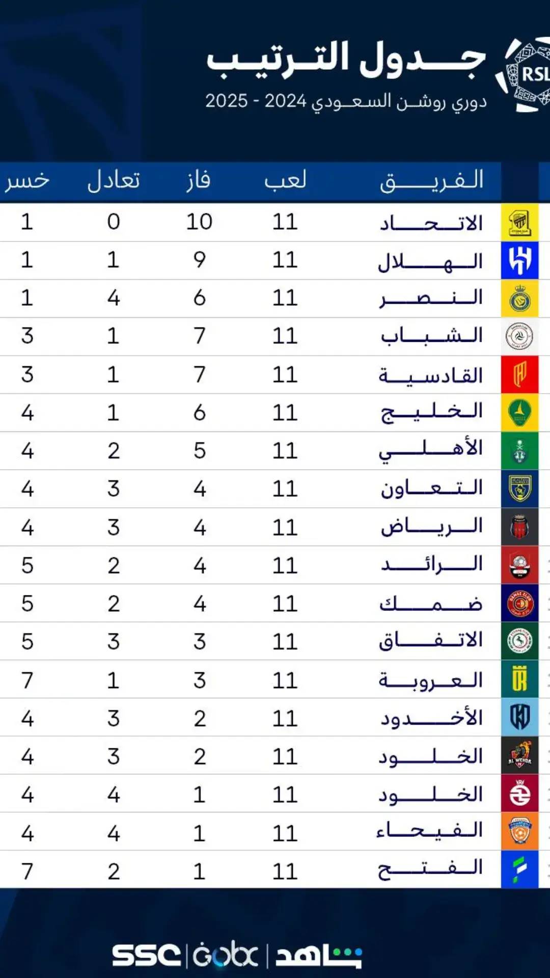 الاتحاد#العميد🔥💛 #السعودية🇸🇦 #foryo #fyp 