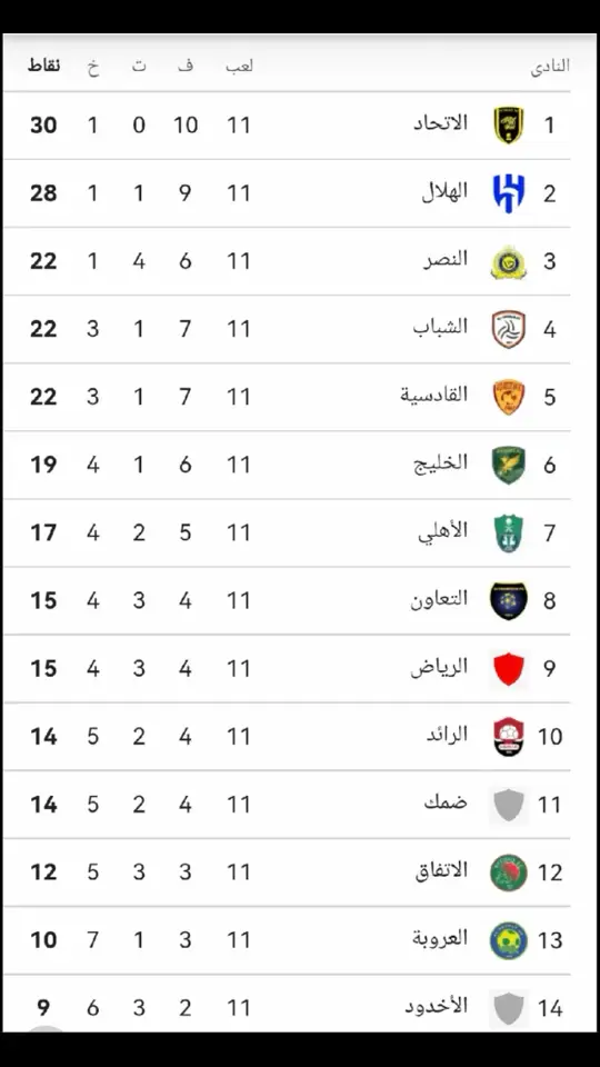 💛🖤💛🖤#الاتحاد #صدارة_بس #اكسبلور 