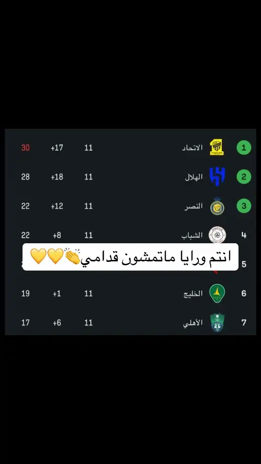 الاتحاد في الصداره💛#ترند #الاتحاد #fypシ #viral #explore #اكسبلوررررر #tiktok_arab #الاتحاد_قوة #الاتحاد_العميد #foryou #جمهور_الاتحاد #نادي_الوطن #نادي_الشعب #foryoupage #pov #اكسبلورexpxore #trending #asmr #trend #for #الاتحاد#الهلال #الاهلي 