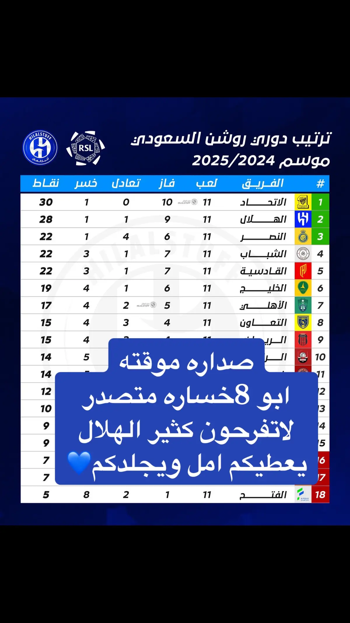 #الهلال💙 #كبير_اسيا #زعيم_اسيا #وصيف_العالم #القوه_الزرقاء 