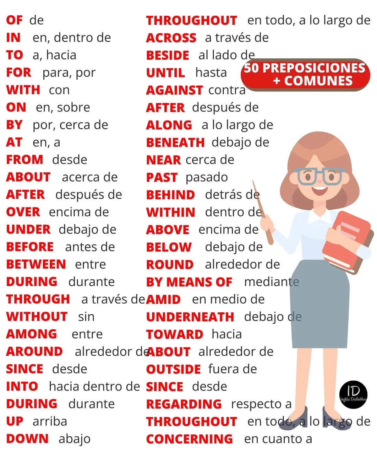 Con estas Preposiciones podras conectar oraciónes ‼️✅🇺🇸📚#inglesfacil 
