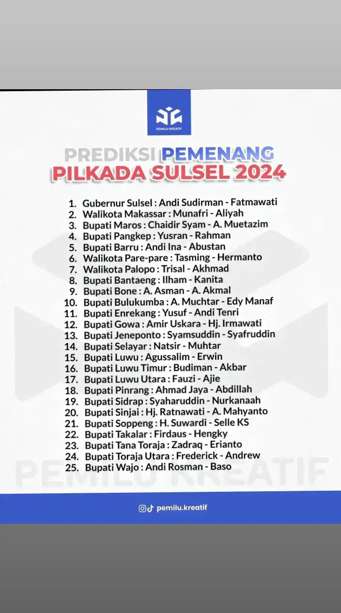 PREDIKSI PEMENANG#bupati #gubernur #sulawesiselatan #sulawesi #fyp #beranda 