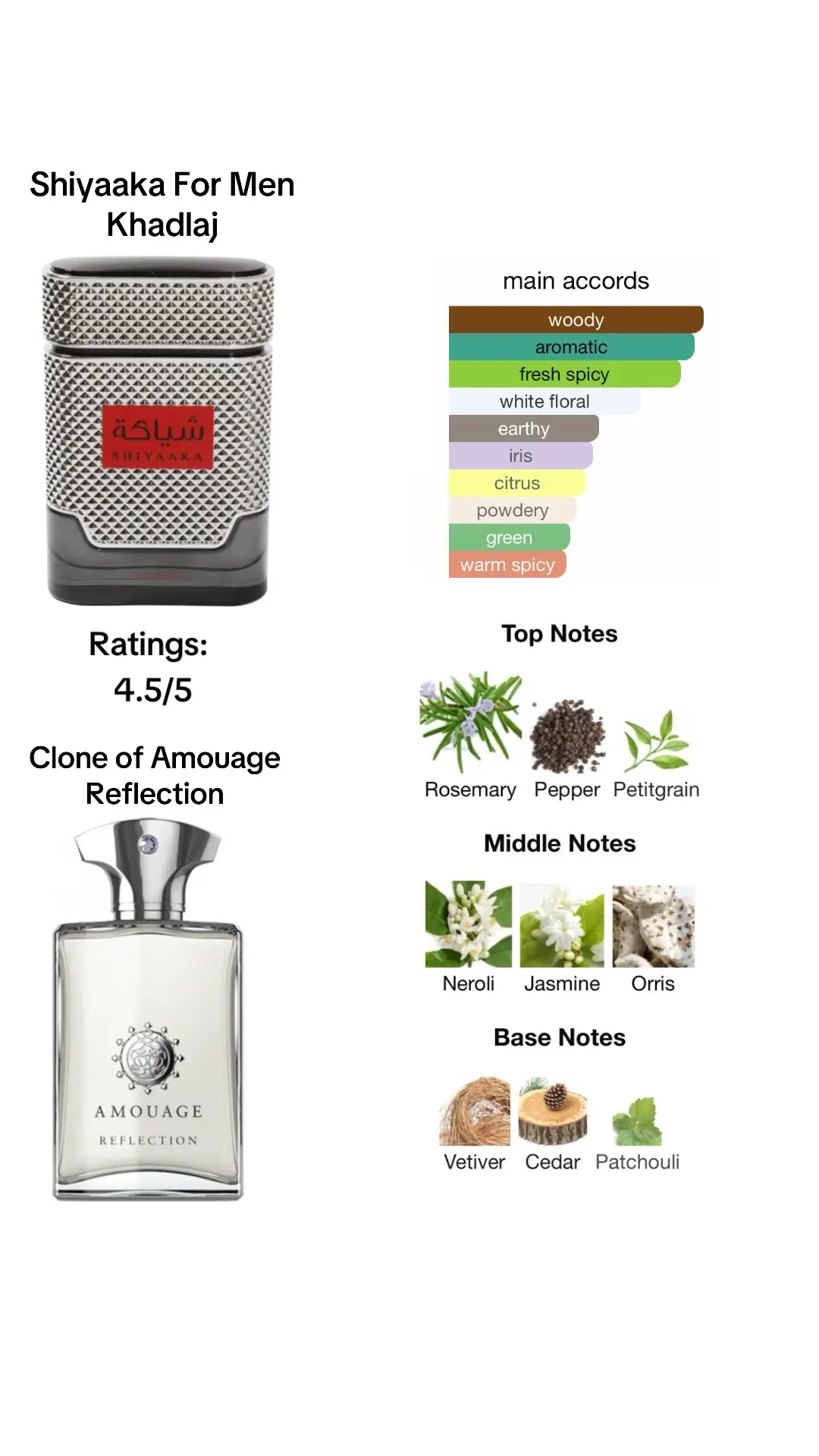 Best Fragrances For Men #fragrance #fragrances #fragrancetiktok #perfume #perfumetiktok 