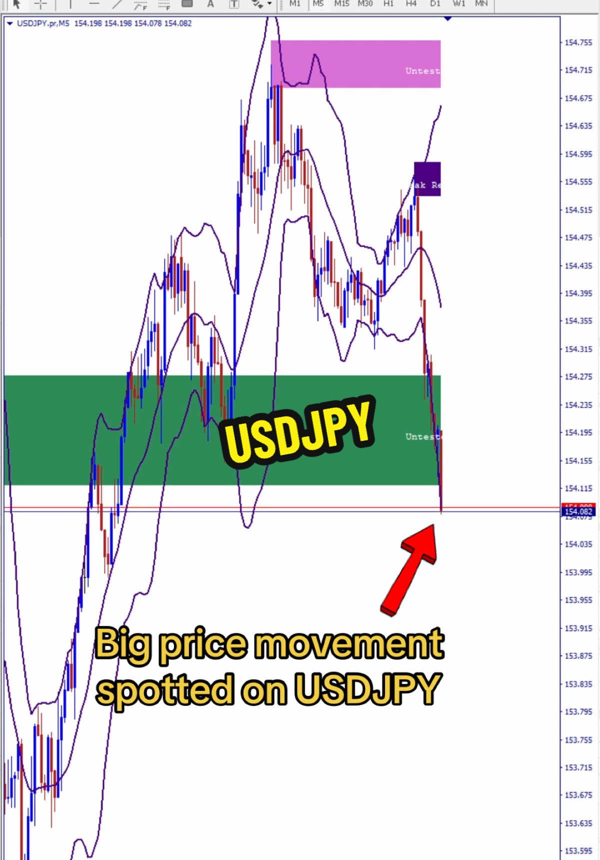 Here's how we used 2 Fibonacci Levels to profit from USDJPY earlier today. #forex #scalping #fibonacci #fibonacci #tradingforex #trading 