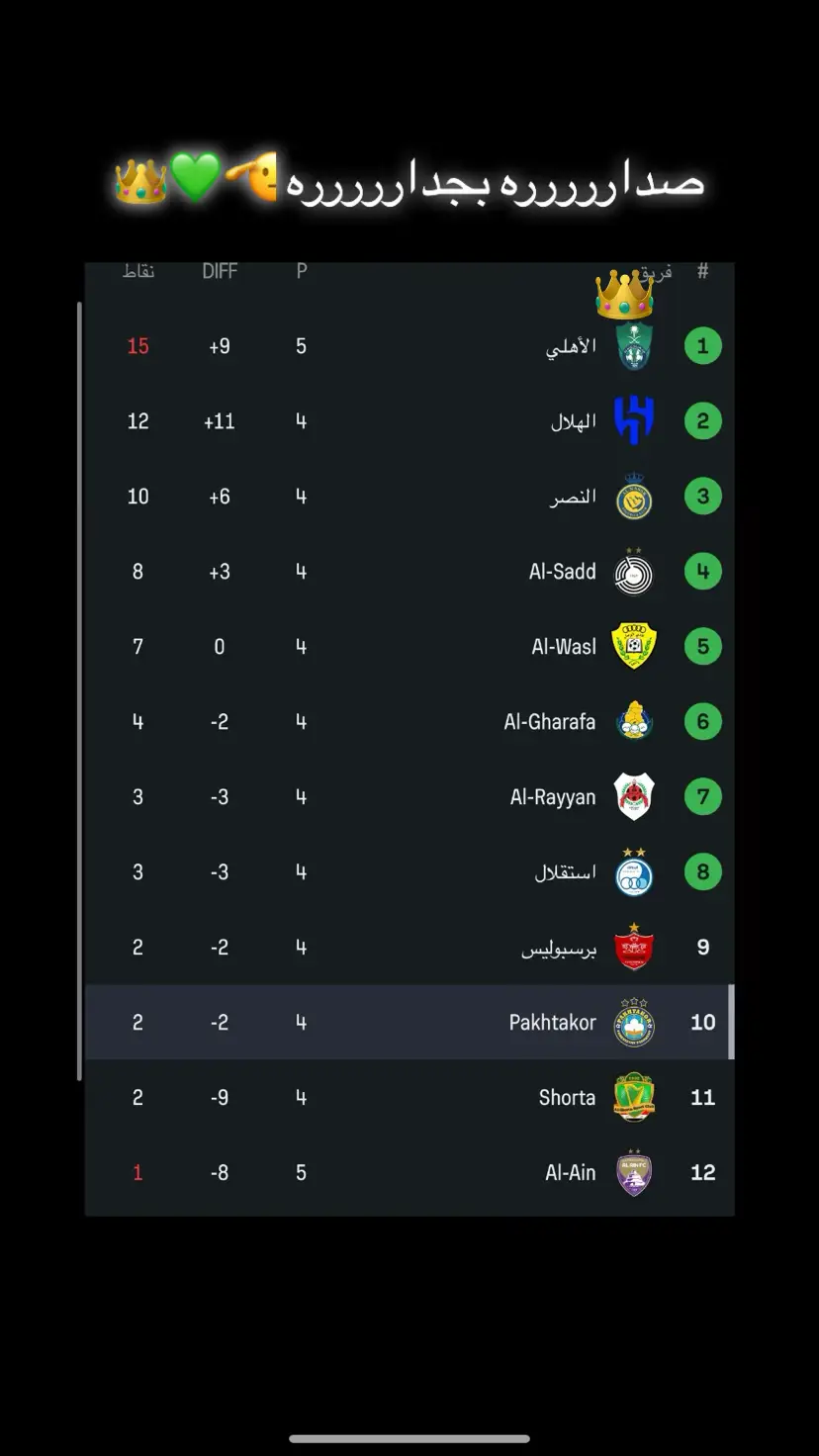 #اكسبلور #explorer #alahli #الملكي #الاهلي_عشق_لاينتهي #الاهلي_فوق_الجميع #انتشار #كاس_النخبه @النادي الاهلي السعودي 