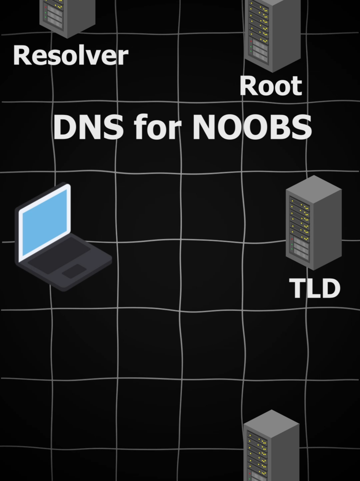 DNS explained for NOOBS #dns#informatica