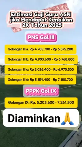 Estimasi Tambahan Gaji Guru‼️ #fyp #ppg #ukin #ukppg #lulusppg #wisudagr #yudisiumgr #tambahgaji #gajiguru #gajinaik #ppgpiloting #piloting  #pengukuhangr #infoppg #lulusukppg #viral #populer #fbpro #jangkauanluas #sorotan #pengikut