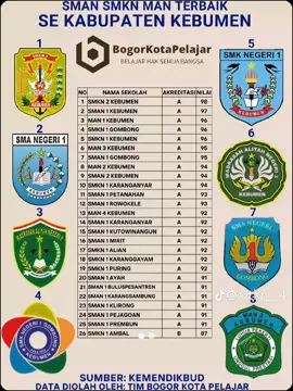 #CapCut emng terbaikk❤️ #stm #kebumen #smk #stmstoryy🌻 #smkn2kebumen #fyp #4u #foryou 