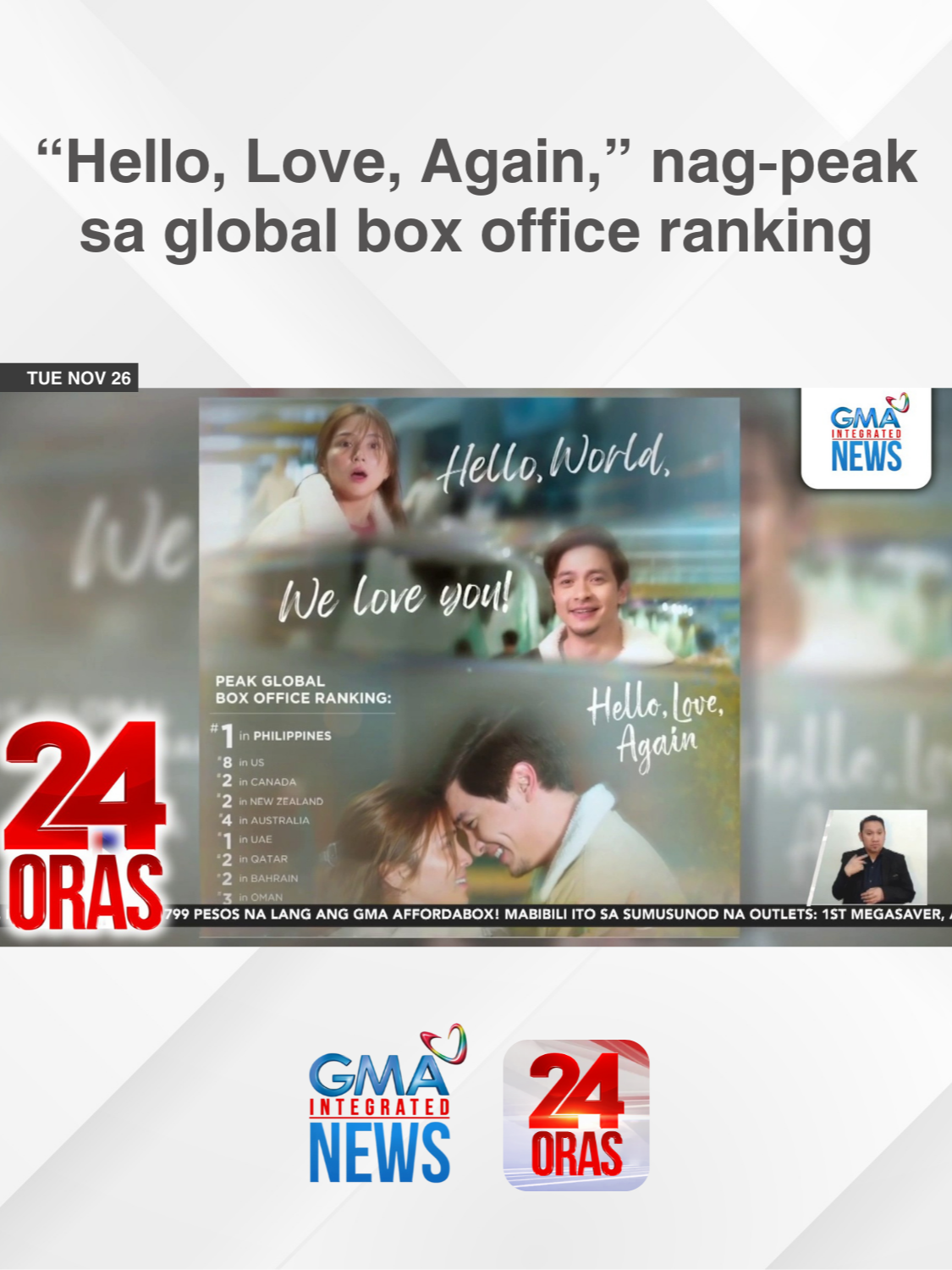 ‘Di lang sa Pilipinas ramdam ang “Hello, Love, Again,” fever kundi pati sa box office around the globe. | 24 Oras #BreakingNewsPH #GMAIntegratedNews #24Oras #ChikaMinute #HelloLoveAgain #KathrynBernardo #AldenRichards