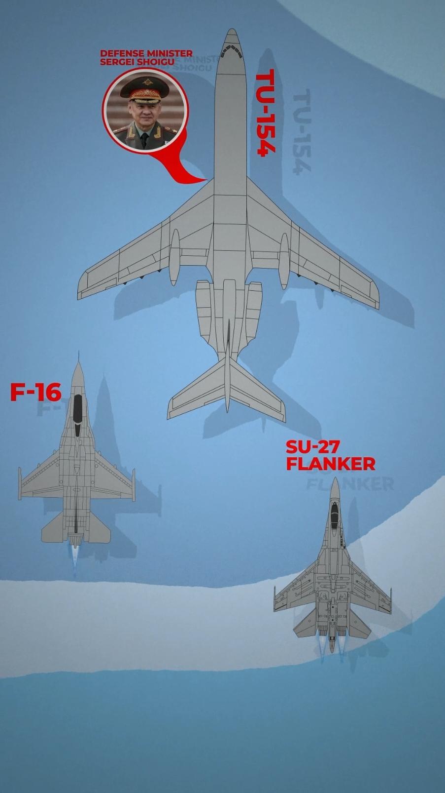 NATO F-16 vs Russian SU-27: Baltic Standoff. A NATO F-16 intercepted a Russian TU-154 over the Baltic Sea, leading to a tense standoff when a Russian SU-27 forced the F-16 to retreat, allowing the Russian plane to continue its mission. #NATO #Russia #F16 #SU27 #TU154 #SergeiShoigu #BalticSea #AirIntercept #RussianDefenseMinister #MilitaryStandoff #InternationalAirspace #F16Intercept #RussianJet #NATOJets #DefenseMinistry #RussianAirForce #NATOForces #BalticTensions #MilitaryEncounter #AirspaceAlert #RussianAircraft