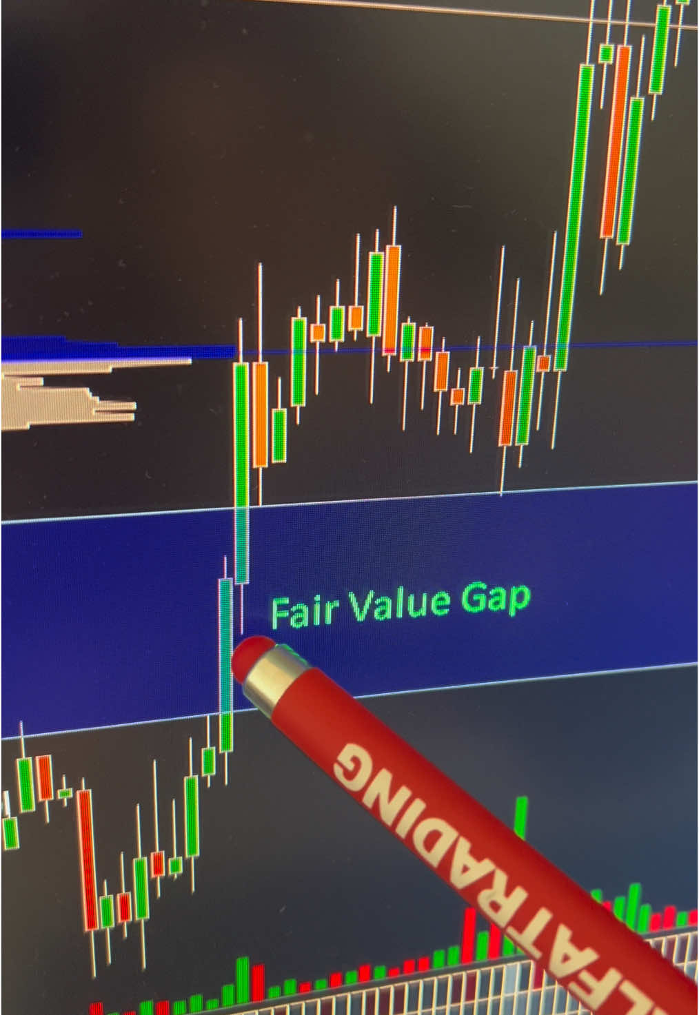 Fair Value Gaps im Trading nutzen ✅ #tradinglernen #daytrading #fairvaluegap 