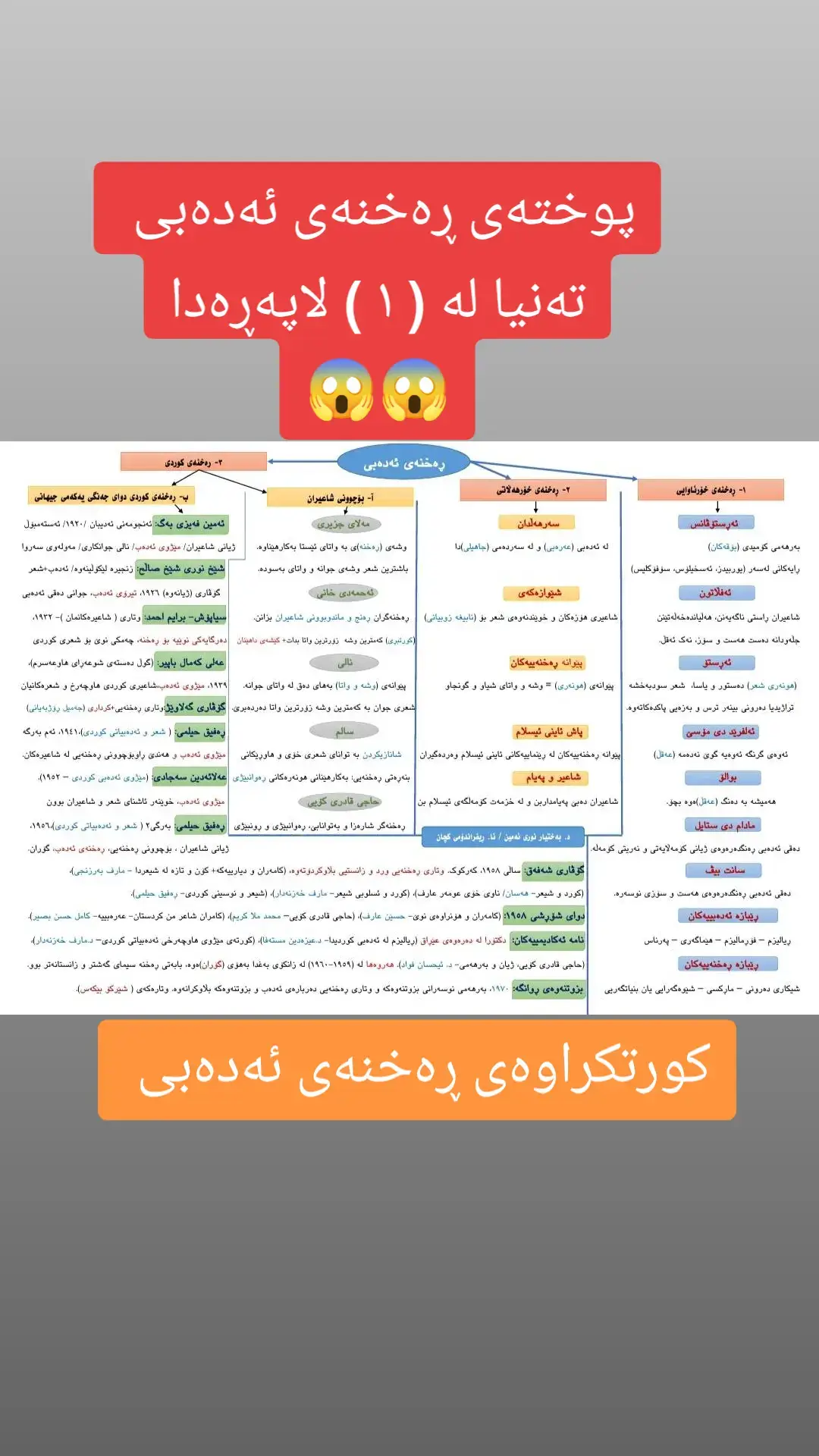 #kurdistan #kurdi #poli12 #qwtabiany_poli_12 #poli12 #سلێمانی #هەڵەبجە #هەولێر #دهۆک #پۆلی١٢ #پۆلی١٢ئەدەبی #پۆلی١٢زانستی