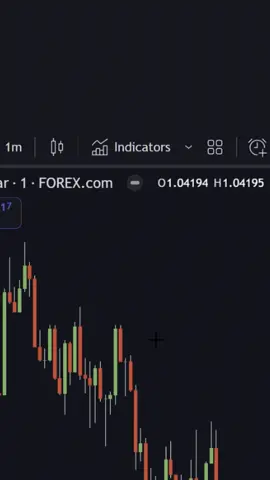 Overpowered Price Action Trading Strategy 🚀 #tradingview #tradingindicators #tradingstrategy