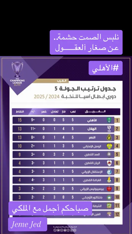 #صباحكم_اهلاوي💚 #الاهلي_الملكي💚🤍 #دوري_أبطال_آسيا_للنخبة #صدارة_ضغط #صدارة_بس #ايفان_توني_اهلاوي #الاهلي_ملك_جمهوره #جدة_الان🌊 #اكسبلور_explore #الشعب_الصيني_ماله_حل😂😂 