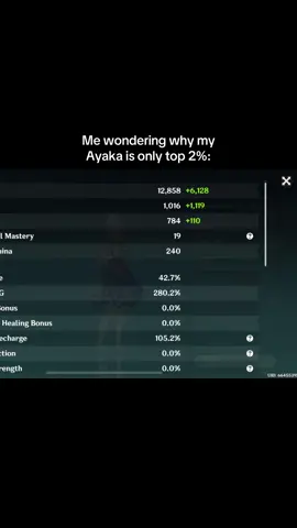 And then i have a flower with 9/21 and 10% er but it just had to be from shimenawa 💀 #ayaka #build #fyp #f2p #genshin #GenshinImpact #sad #crying #pain #artifacts #hoyoverse #hoyocreators #cryo #dps #akasha #ranking #relatable #unlucky 