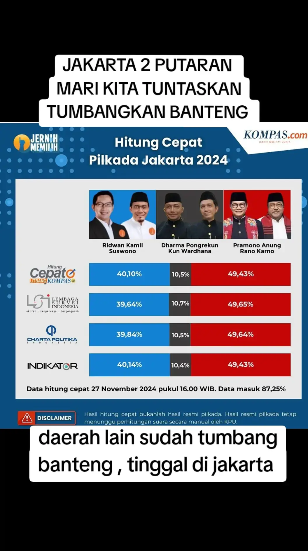 mari kita tuntas kan kemenangan di semua daerah. #kimplus #jakarta #01 #pilkada2024 #nobanteng #indonesiaemas #indonesiamaju 