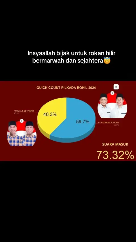 Allah maha mendengar doa doa orang yg ingin perubahan untuk rokan hilir #fyp #BiJaK #Bistamam #JhonyCharles #Bupatirohil #Rokanhilir #RohilSejahtera #BijakForrohil 