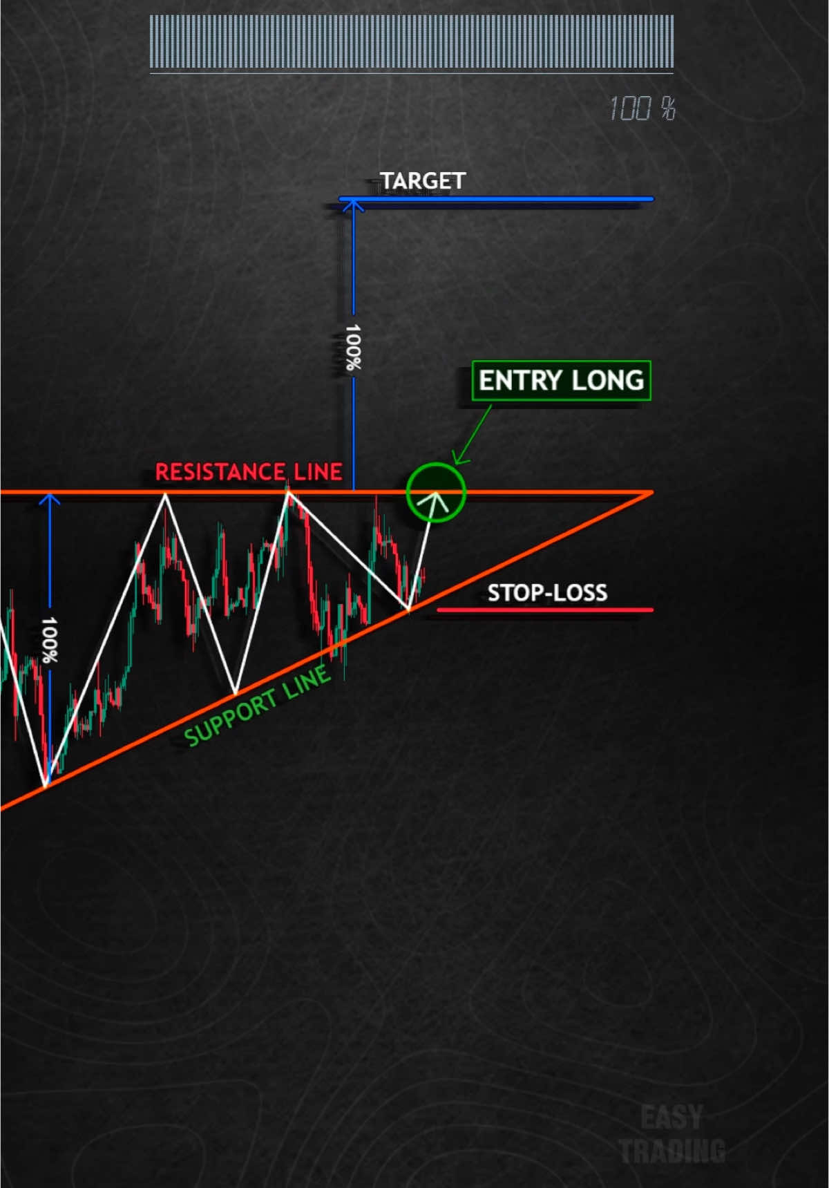 Amazing 🔥📊 #crypto #forex #trading #cryptocurrency #stocks #daytrading #technicalanalysis #patterns #profit #tradingbooks 