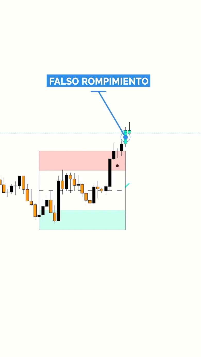 Range Breakouts 💫 #trading #tradingtips #tradingforex #forex #forextrading #daytrading #tradingsignals #tradingmotivation #popeyacademy #tradingsetup