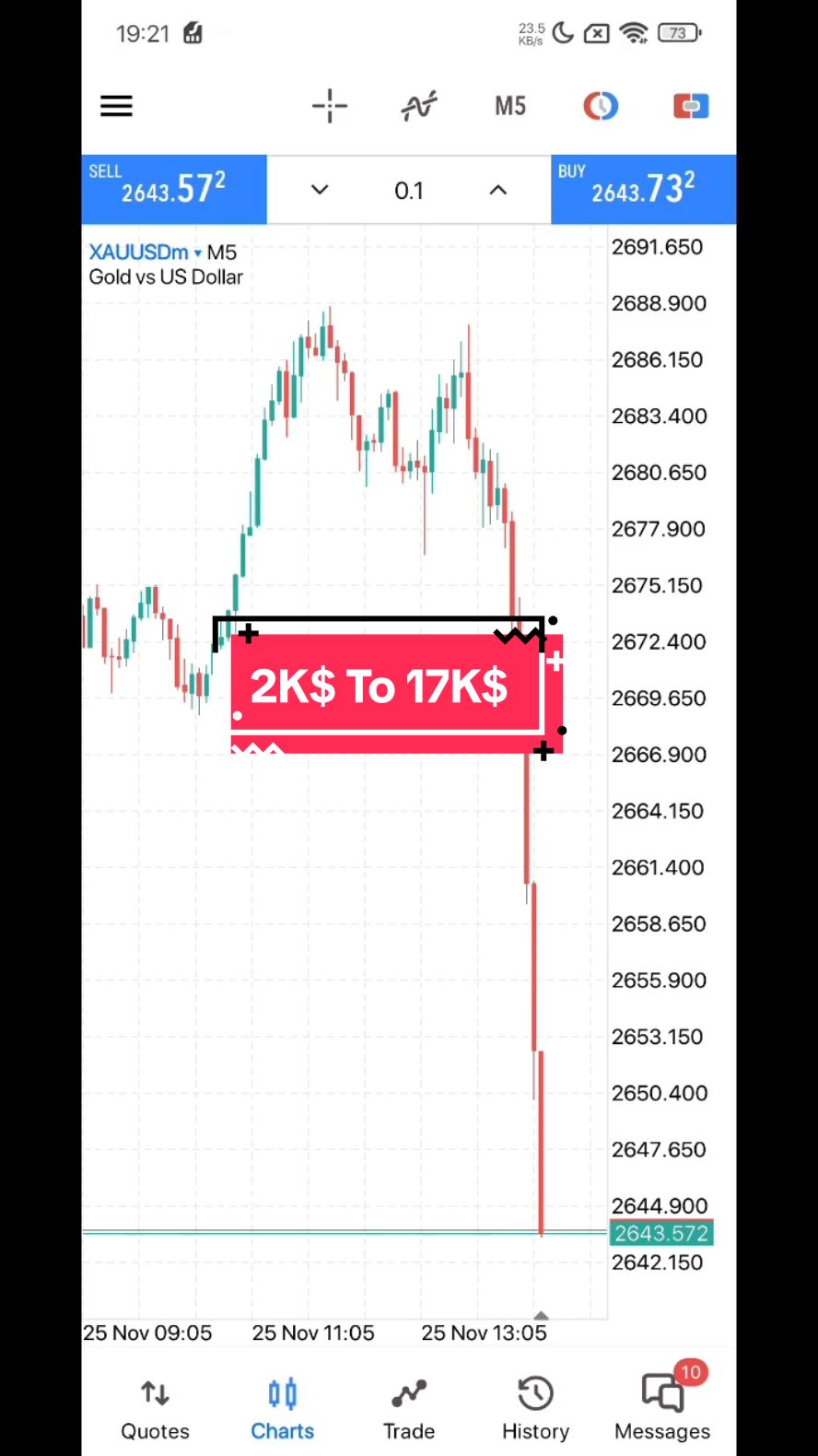 2K$ To 17K$ #fyp #millionaire #goldtrader 