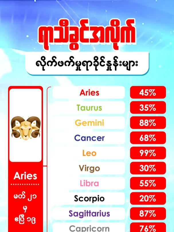 Chelmo Zodiac x Zodiac % #1 #myanmartiktok2024🇲🇲🇲🇲💞💞💞 #chelmotips #zodiacsigns @hitachi_shwebagyi2024