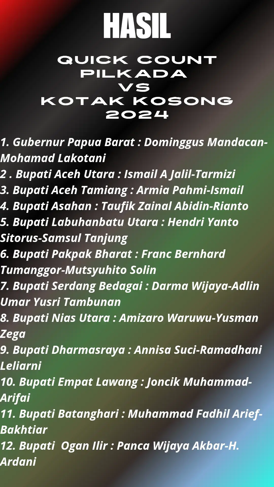 PEMENANG PILKADA MENURUT HASIL QUICK COUNT ❗❗❗ INI BUKAN KEPUTUSAN RESMI (HASIL RESMI MENUNGGU KEPUTUSAN KPU) SALAM PEMILU DAMAI 🇮🇩🇮🇩🇮🇩  JANGAN BAPERAN 😊  #pemilu2024 #pemiluserentak2024 #pilkada2024 #pilkadaserentak2024 #fypage #viraltiktok #indonesia #pangkalpinang #bangkabelitung #kotakkosong #aceh #sumatera #jawa #kalimantan #jawabarat #jawatimur #jawatengah #ntb #ntt #maluku #sulawesi #pemiludamai 