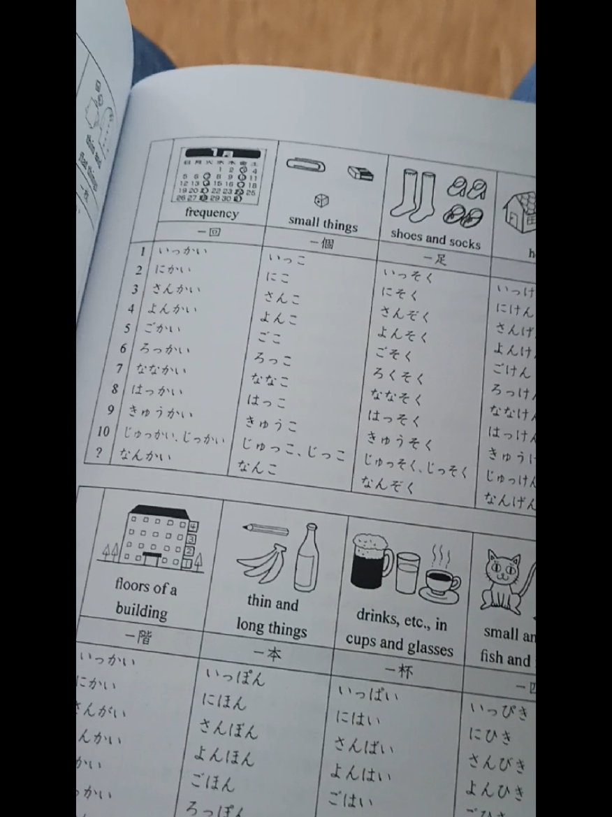 #hiragana #katakana #nihongo #fyp #trainee #titp #selected #japantitp #japan #myjapanjourney🇯🇵🇵🇭 #selectedjapantrainee 