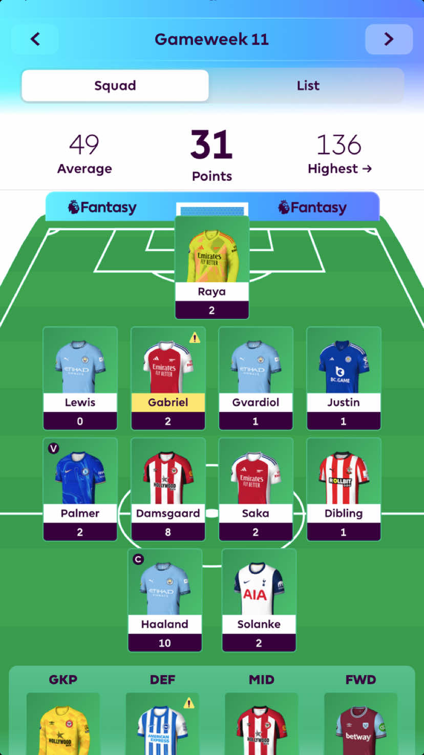 Game week 11 forfeit @Cillian #fpl 