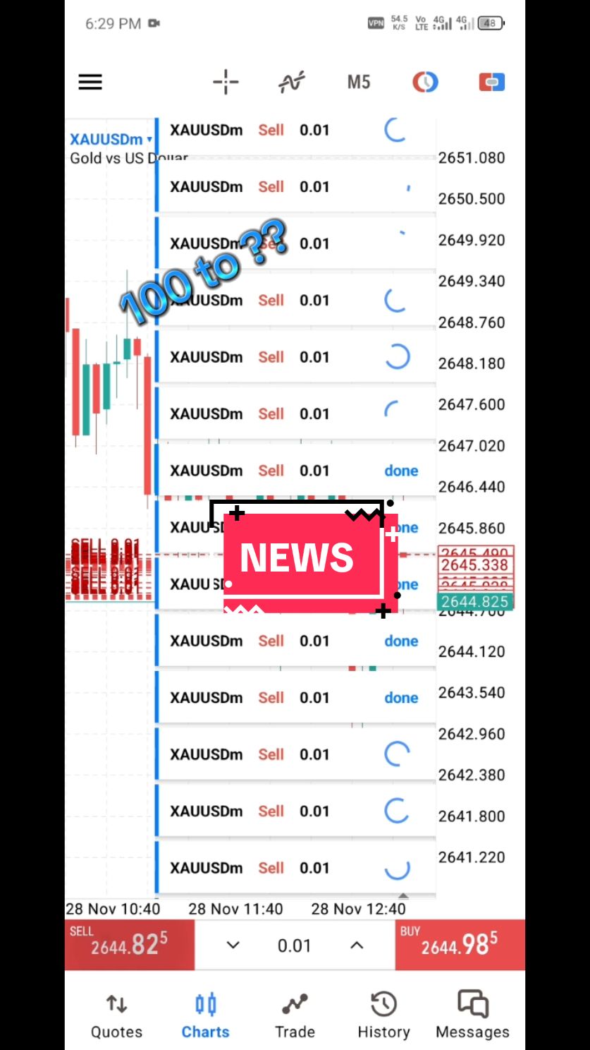 Unexpected News#goldtrader #viral #Foryou #goldnextmove #goldnextmove #xauusd #myallvideoforyoupage #todaynews #todaynews__update #allvideotrending 