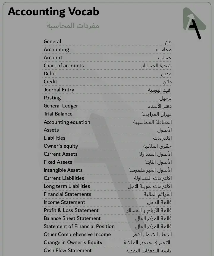 #accounting #معلومات_مفيده #محاسبه_ماليه  #تعليم 