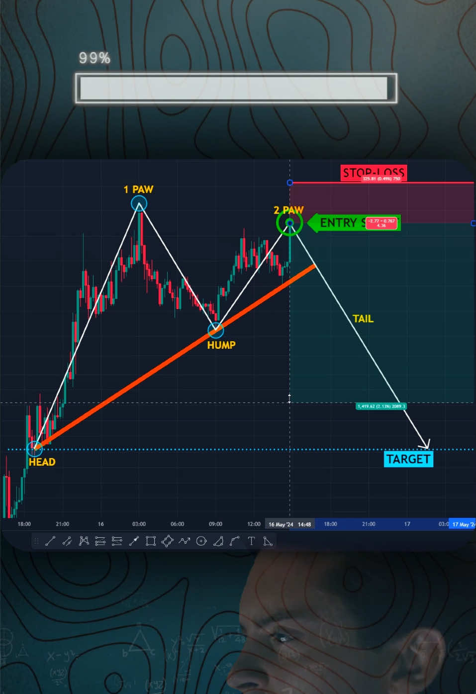 Great Trade📈 #forex #crypto #daytrading #chartpatterns #bitcoin #technicalanalysis 