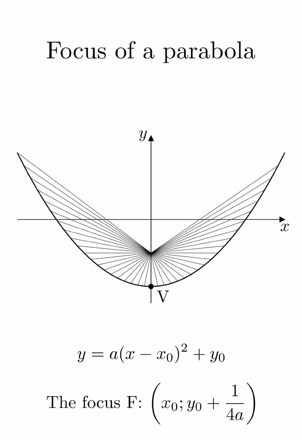 Focus of a parabola  #math #maths #mathematics #student #study #learn #manim #python #quadraticfunctions #parabola  