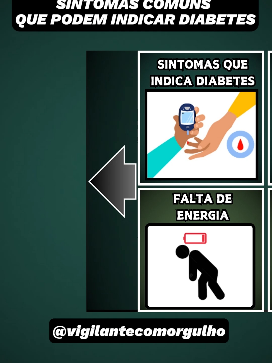 sintomas comuns que indicam diabetes #diabetes #diabetestipo2 #diabetestipo1 #tratamentodediabetes #segurancapessoal #perfildovigilante #vigilantecommuitoorgulho👮🏽‍♀️💪🏻 #saudeebemestar 