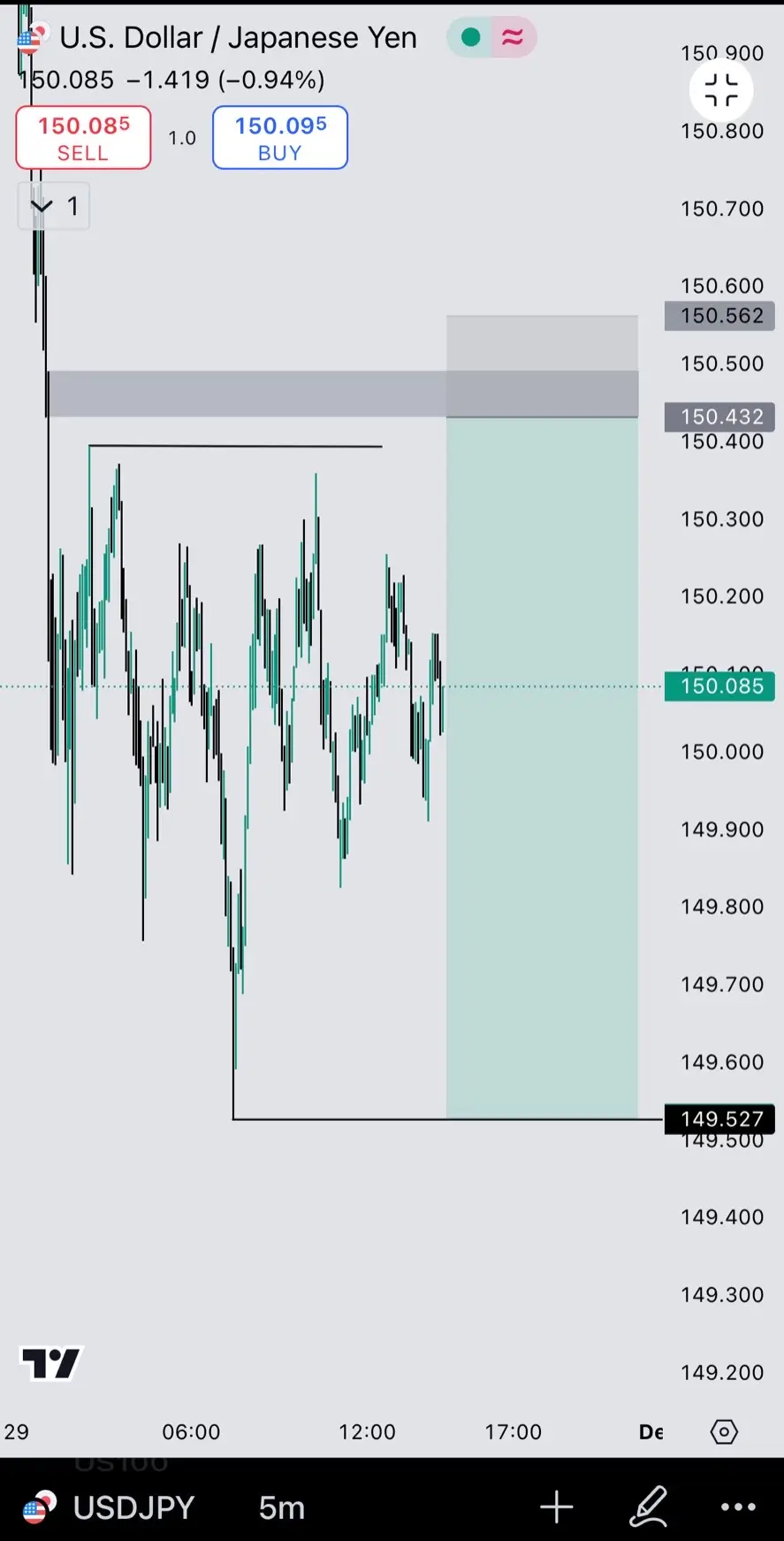 #fypシ゚viral  USDJPY 6.95RR🤍🍂