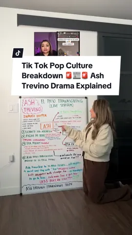 Ash Trevino El Paso Live Drama EXPLAINED 🚨📰🚨 Tik Tok Drama Pop Culture Breakdown ✨ Ash Trevino Live Updates Tia Ex Celebrity News update November 29 2024 📰 Whiteboard Girl Drama Explained #Popculturenews #Popculture #TikTokDrama #PopCulturerecap #celebritynews #ashtrevino #ashleytrevino #chismestiktok 