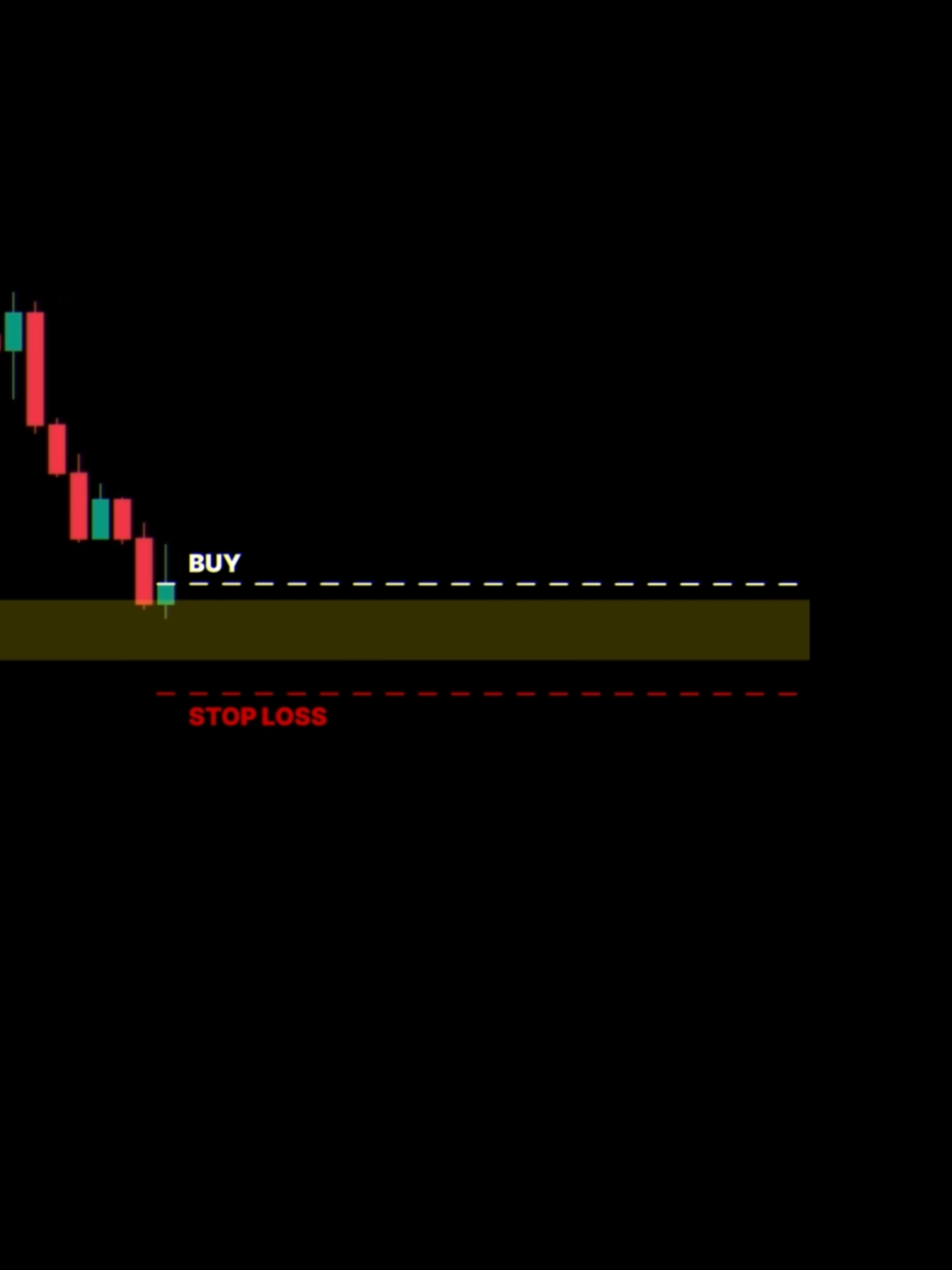 candlestick inverted hammer ##tradingtips #xauusd #bullrun2024 #cryptocurrency #candlestick #akademycrypto