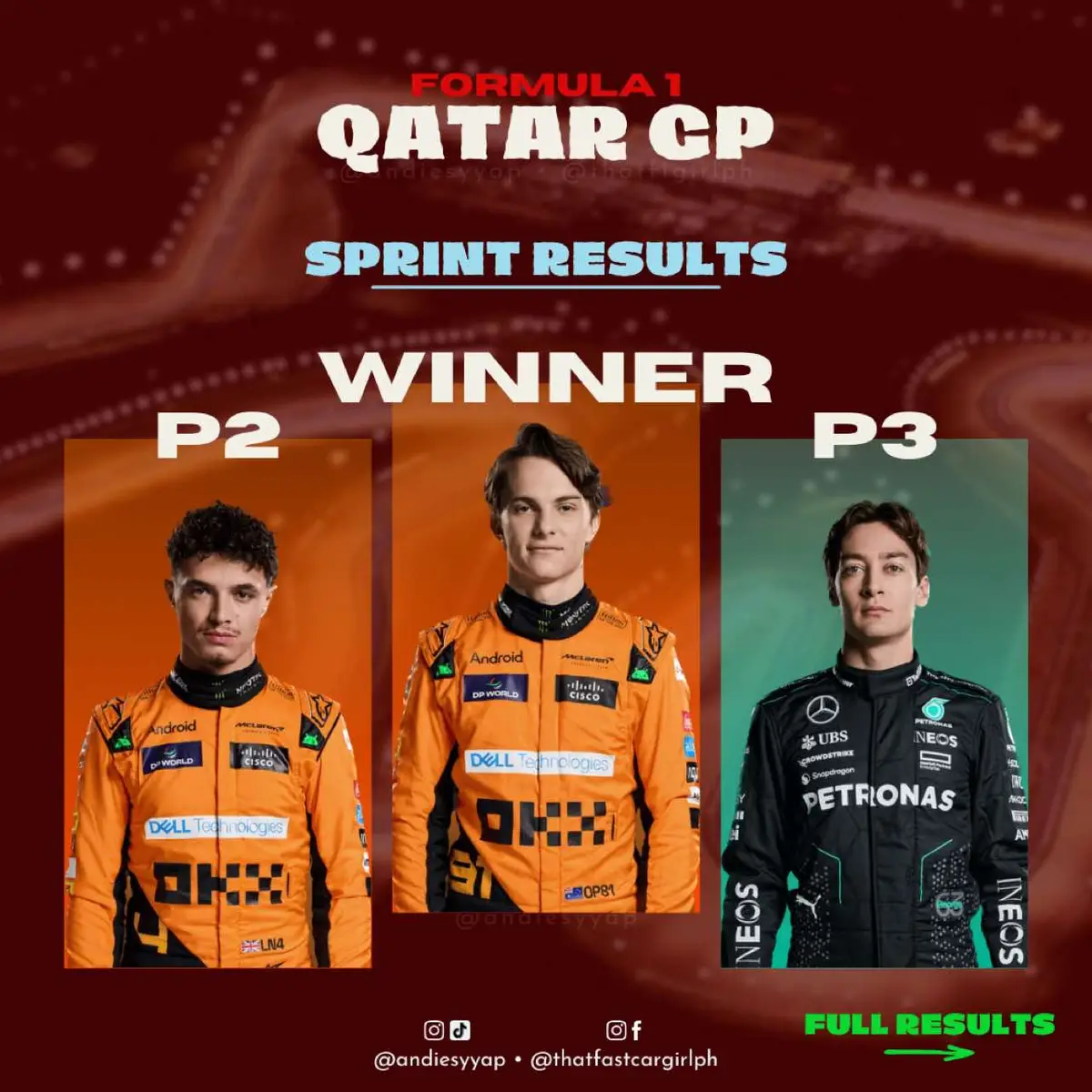 The Sprint of the Formula 1 Qatar Grand Prix is done 🏁! And our winner is Oscar Piastri, it’s a McLaren 1-2 with Lando Norris in P2, and George Russell in the Mercedes is P3! Up next, it’s qualifying for the main race 🇶🇦! Check out the schedule for this race weekend here -> @Andie Syyap 🏎️  #formula1 #f1 #qatargp #raceweek #oscarpiastri #landonorris #georgerussell 