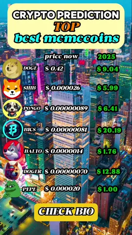 Crypto Predictions 