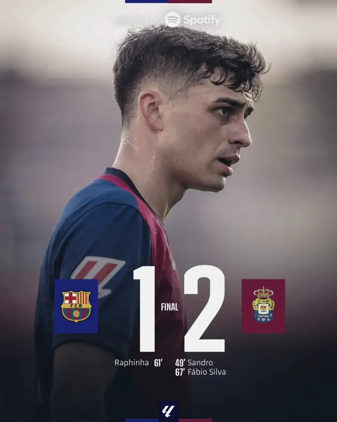 apa sebenarnya yg salah dari Barcelona? | baru kemarin ulang tahun, eehh sekarang malah klh. raphinha terpilih sebagai motm dimatch ini. ada komentar?? • • #barcelona #laliga #foryoupage #cules #viscabarca🔴🔵 #siempre #futebol 