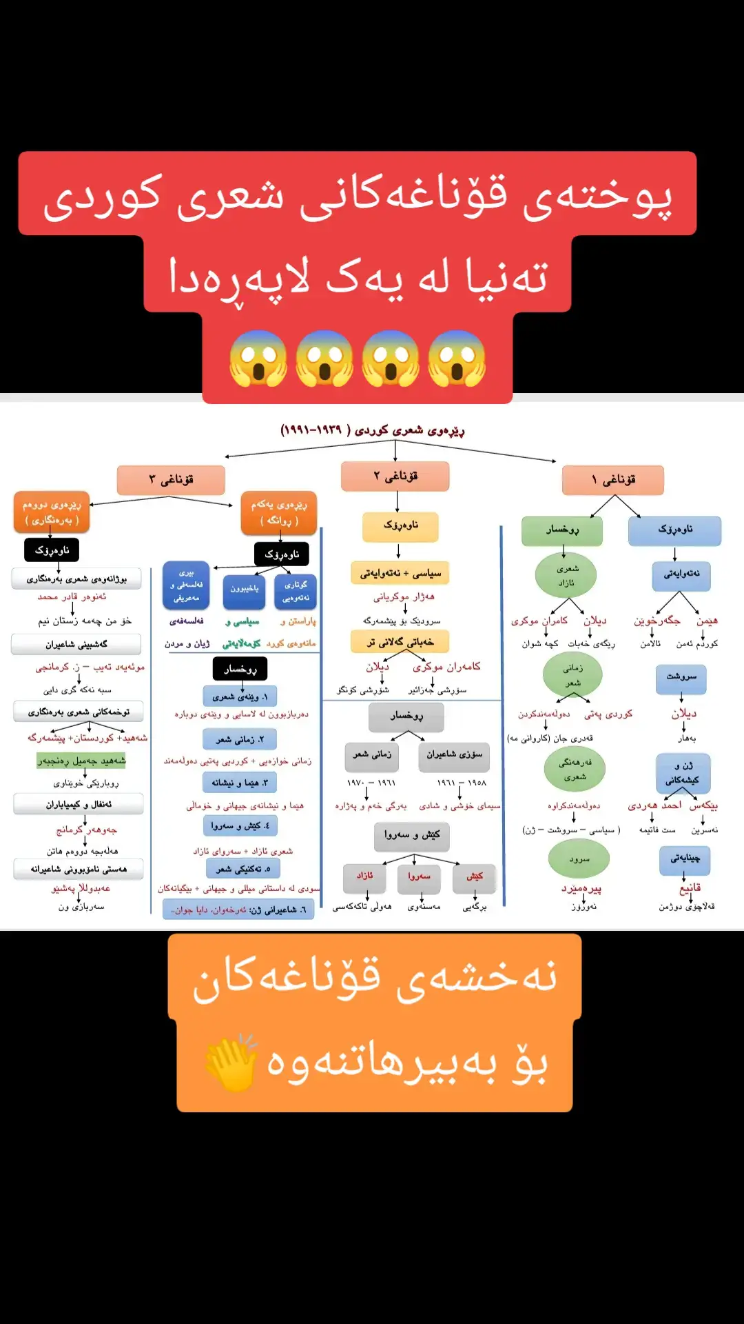 #qwtabiany_poli_12 #پۆلی_12 #پۆلی١٢ #پۆلی١٢زانستی #پۆلی١٢ئەدەبی #سلێمانی #هەڵەبجە #دهۆک #هەولێر #زمان #مامۆستا #poli12✍🏻 #kurdi #kurdistan 