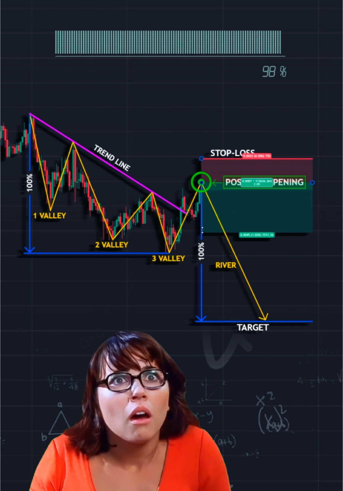 Trading 📊 #crypto #forex #trading #cryptocurrency #stocks #daytrading #technicalanalysis #patterns #profit #tradingbooks 