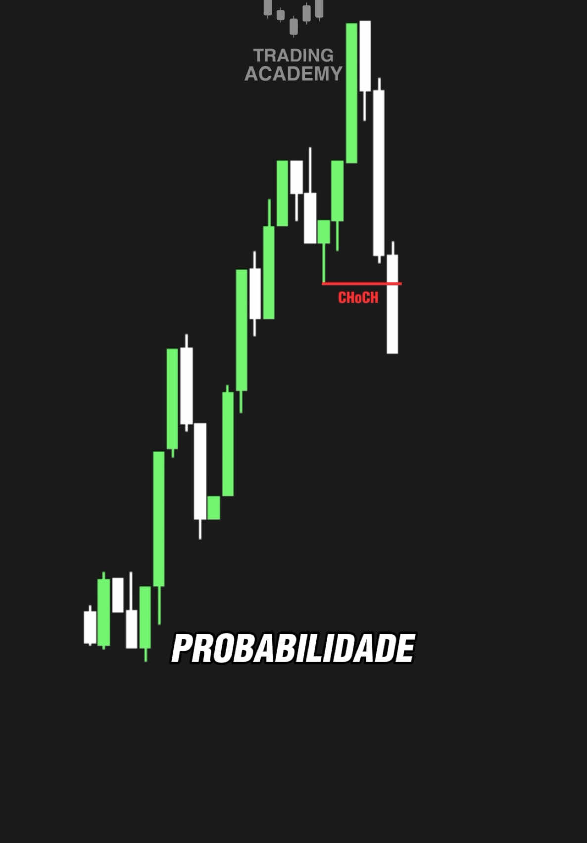 📉 Quebra de estrutura de baixa com alta probabilidade 🔻 A probabilidade de uma quebra de estrutura de baixa aumenta quando o preço rompe abaixo da mínima da fase final de acumulação no lado esquerdo de um modelo de venda do market maker. 🧩 Se o preço fechar abaixo dessa mínima e deixar um fair value gap, a probabilidade de sucesso se eleva ainda mais! 🚨 🔑 Fique atento a esses sinais para maximizar suas entradas! #MarketMaker #SmartMoney #AnáliseTécnica