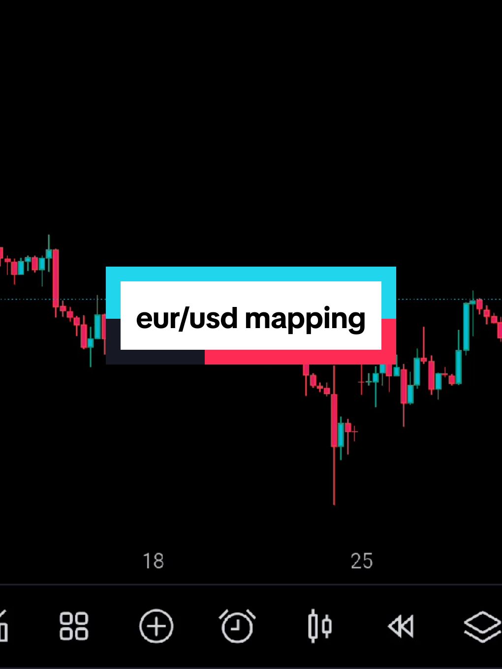 eurusdh hari ini #eurusd #forex #tradingstrategy